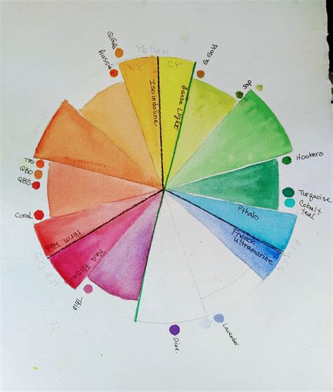 Chris Campbell Watercolors Split Primary Color Wheel Whats In Your