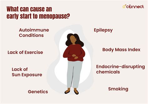 Menopause Revealed Signs Stages Types And Treatment Dconnect