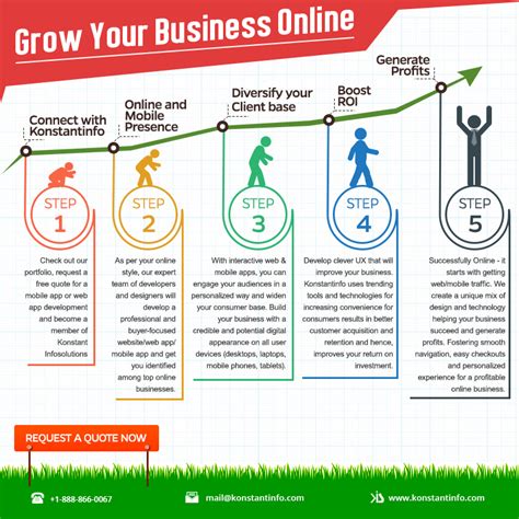 5 Easy Steps To Grow Your Business Online Visually