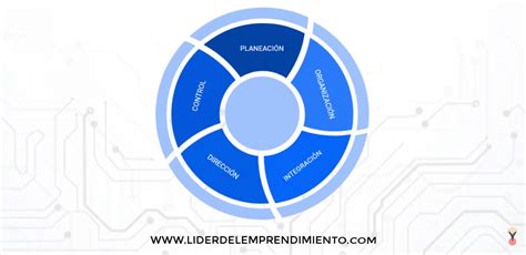 Etapas Del Proceso Administrativo Líder Del Emprendimiento