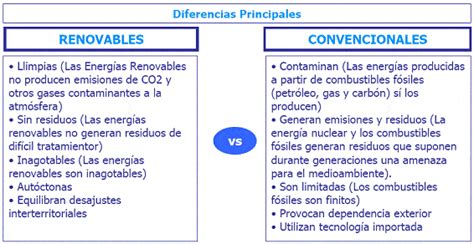 Diferencias Entre Fuentes De Energia Convencionales Y Vrogue Co