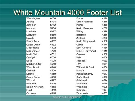 Hiking The White Mountain 4000 Footers