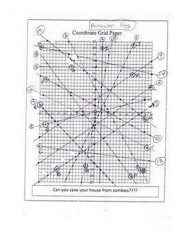 Use different values for m and b to check the formula obtained. Graphing Linear Equation Review: Zombie Attack! Slope ...