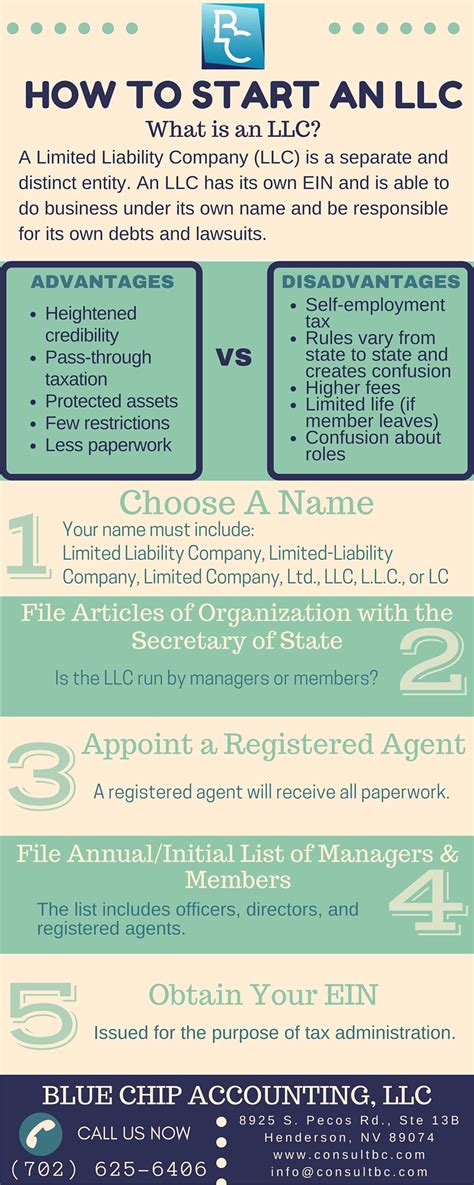 Compute, classify, and record numerical data to keep financial records complete. HOW TO START AN LLC - Blue Chip Accounting