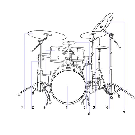 How To Set Up A Drum Kit Audiomelody