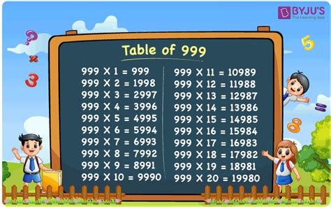 Multiplication Table Of 999 999 Times Table Download Pdf