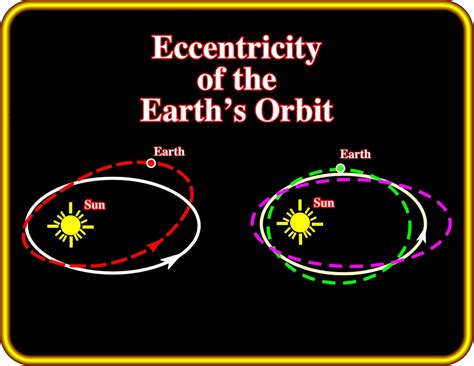 What Is The Eccentricity Of Earth The Earth Images Revimageorg