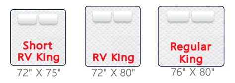 Since rv mattresses are known for being firmer than average, you'll want to take that into consideration when finding the one that's best for you. (Top USA Built) RV King Mattress- 72"x75" & 72"x80"
