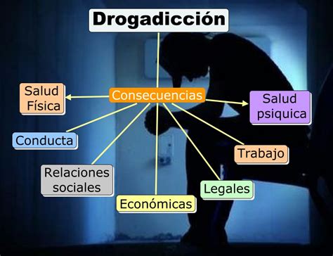 Drogadiccion Drogas Y Adicciones