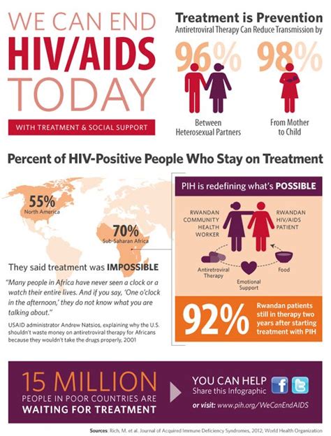 17 Best Hivaids Infographics Images On Pinterest Hiv Aids Public
