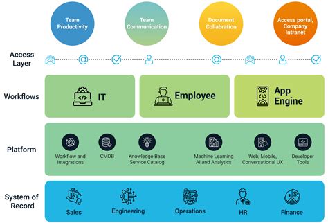 Servicenow Enterprise Service Management Esm Kanini