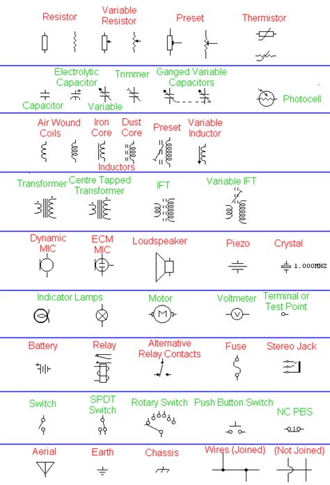 circuit symbols tutorial electronics circuit symbols general theory tutorials circuits