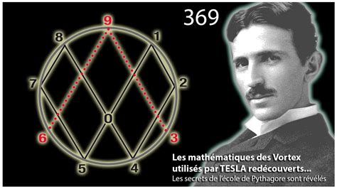 Les Mathématiques Des Vortex Utilisés Par Tesla Redécouverts Les