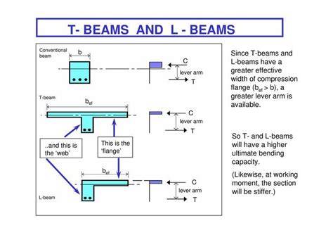 Maximum Size Of Concrete Slab Beam And Column Calculation Slab