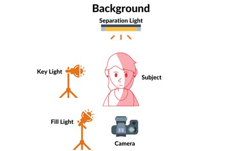 Learn Three Point Lighting The Most Important Factor In Photography