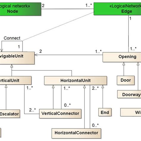 Uml Class Diagram Showing The Relationship Between Model Control Images