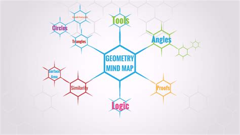 Geometry Mind Map By Erica De Luna On Prezi