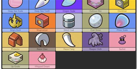 Pokémon 10 Useful Items From The Games They Dont Use In The Show