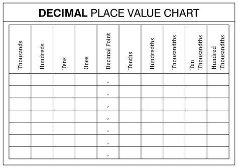 14 Blank Place Value Worksheets