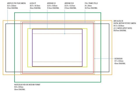 Photography Basics Production Rendering Resolution Charts Pixelsham