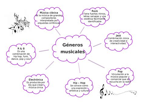 Mapa Géneros Musicales Esquemas Y Mapas Conceptuales De Artes Docsity