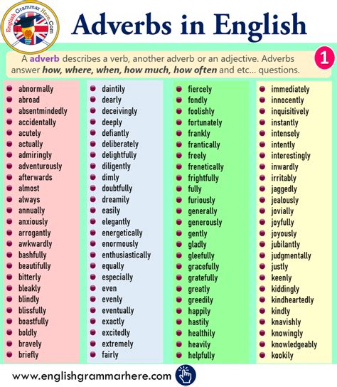 Adverbs of frequency are adverbs of time that answer the question how frequently or how often. Adverbs of Manner, Adverbs of Time, Adverbs of Place ...