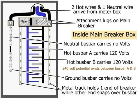 Wiring diagram breaker box (black). Square D Breaker Box Wiring Diagram - Wiring Diagram And Schematic Diagram Images