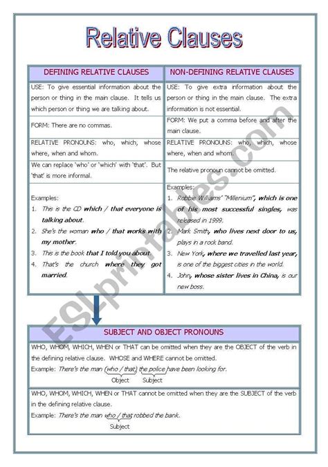Relative Clauses Defining And Non Defining Relative Clauses English