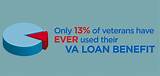 Benefits Of Using A Va Loan Images
