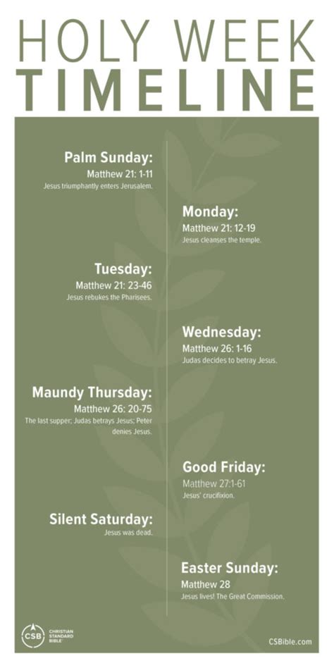 Printable Holy Week Timeline Chart Follow Along With The Steps Of