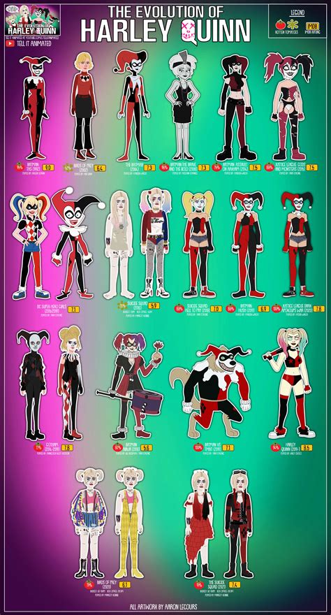 the evolution of harley quinn animated — tell it animated