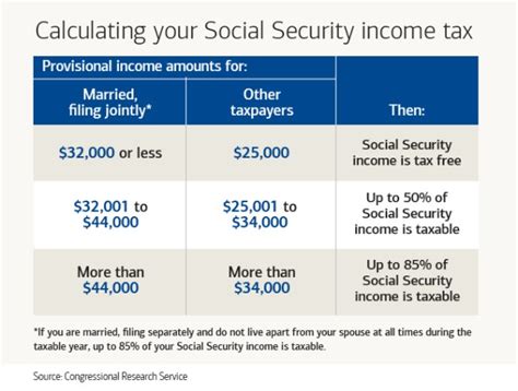 Less than $25,000, your social security will not be subject to federal income tax. Social Security Tax Table 2018 | Brokeasshome.com