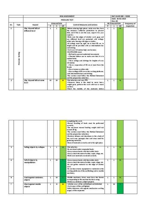 Electrical Safety Risk Assessment Template Gambaran
