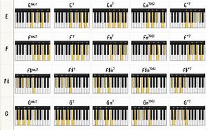 Jazz Piano Chords Chart Pdf Buildplm The Best Website