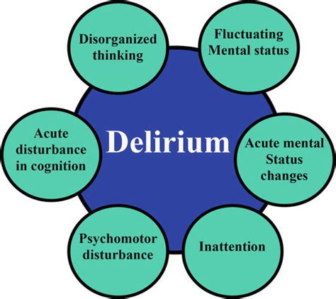 Feeling Delirious How To Deal With Delirium Symptoms And Cope With It