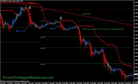 Opinion examples, lesson plans, and teaching resources. Trendline Scalping - Forex Strategies - Forex Resources - Forex Trading-free forex trading ...