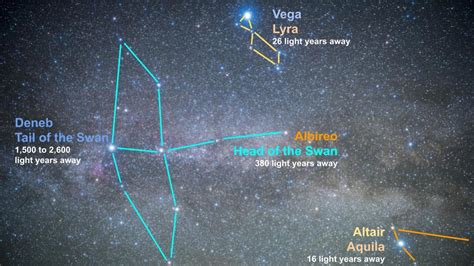Deneb Star System Brightest Star In Cygnus The Swan Constellation