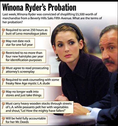 Winona Ryders Probation