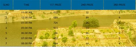 Latest 4d (4 digit) pcso lotto results today. Lucky Win Lottery Result today 2020 Check Lucky Jackpot ...