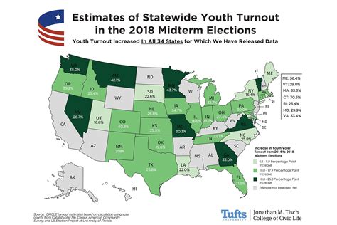 youth voter turnout analysis shows across the board increases in 2018 midterms tufts now