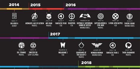 In an official update on the minecraft website, it's now been revealed the movie will arrive on 4th march 2022. Superhero Movie Release Dates - Business Insider