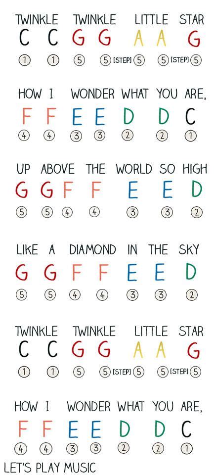 Twinkle Twinkle Little Star Chords Xylophone Sheet And Chords Collection