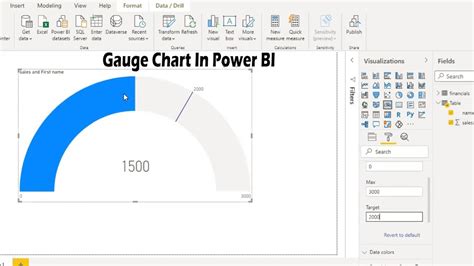 Gauge Chart In Power BI Gauge Visualization In Power BI YouTube