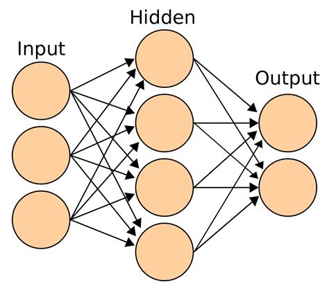 Introduction To Neural Networks With Scikit Learn