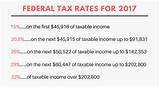 Federal Tax Credits 2017 Images