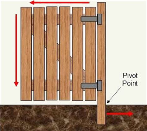 How do you build a garden gate? Gate Plans Wood PDF Woodworking