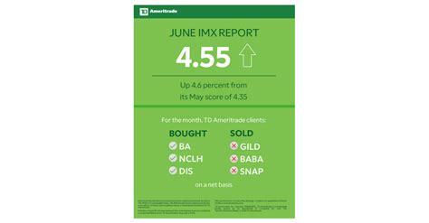Td Ameritrade Investor Movement Index Imx Continues Upswing In June