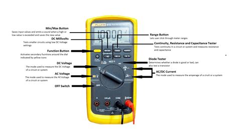 How To Use A Multimeter Circuit Basics