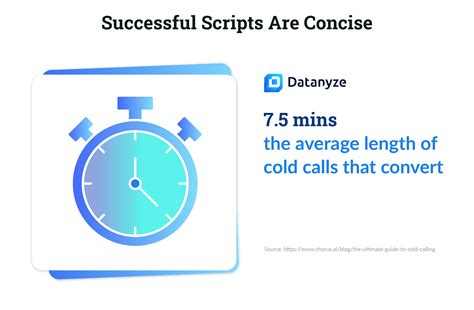 25 Cold Calling Scripts For Every Industry Tech Finance More