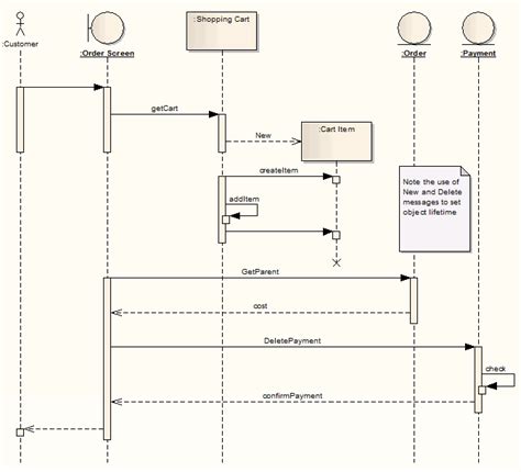 Ejemplo De Diagrama De Secuencia